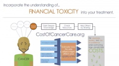 An infographic depicting the concept of financial toxicity in cancer care